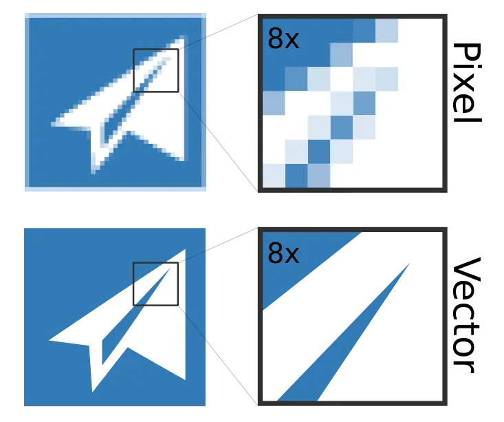 Vectorisation Design